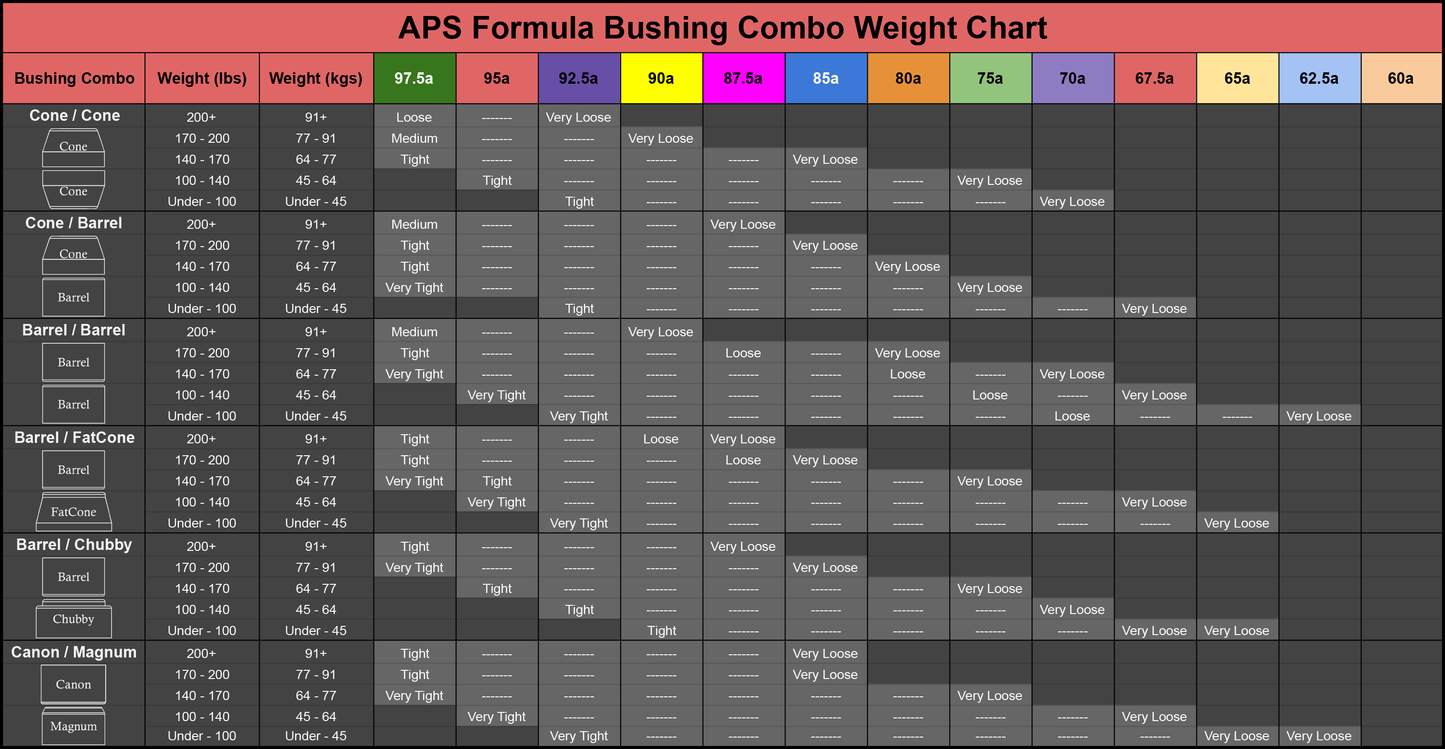 APS Canon Barrel Bushing (0.6") - RipTide Sports